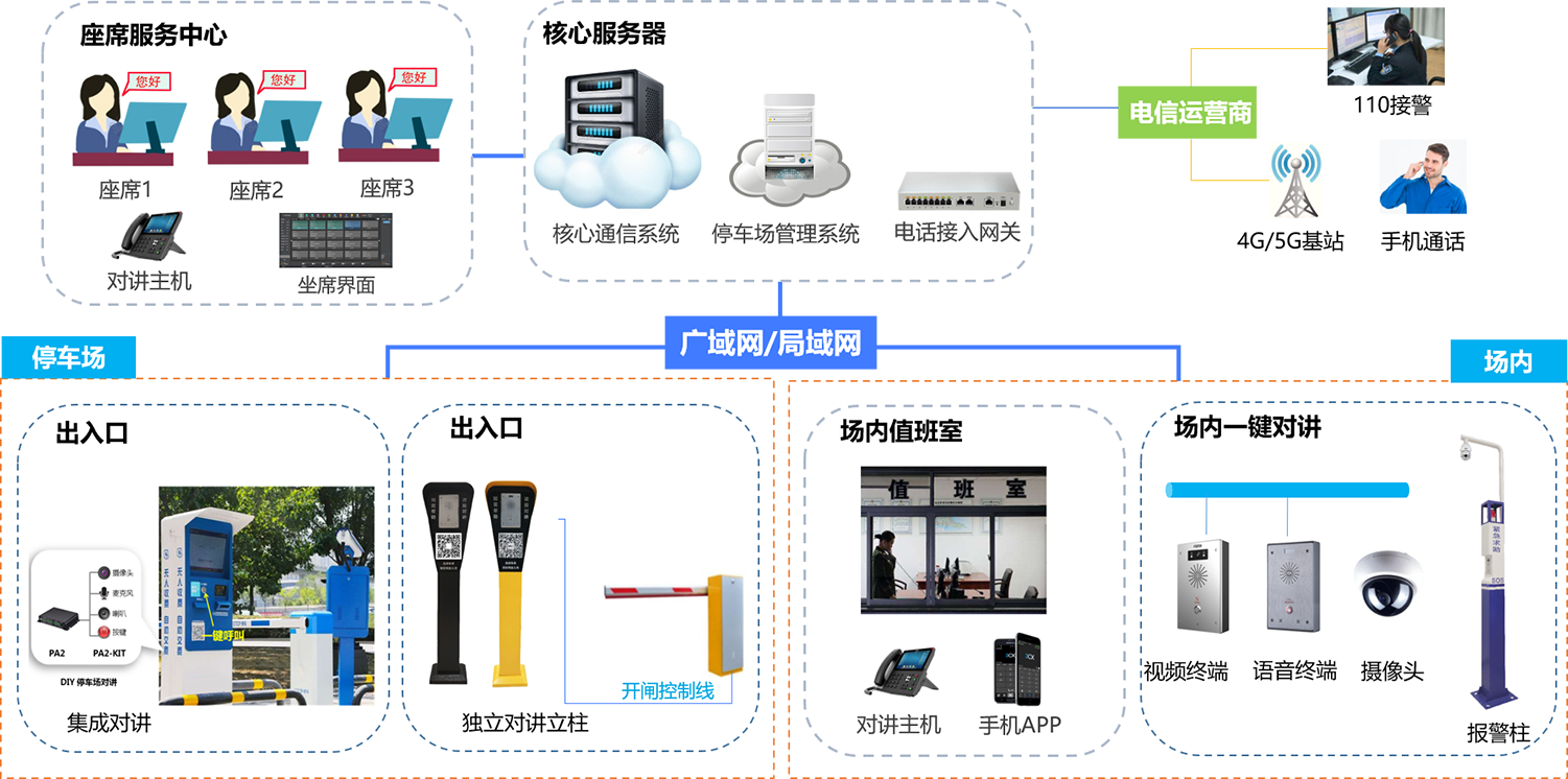 无人值守方案拓扑图