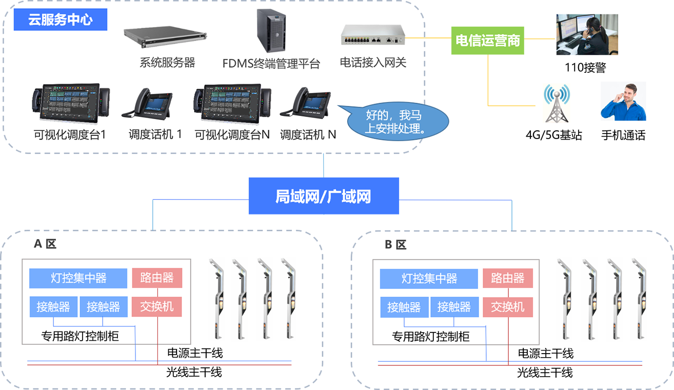 智慧灯杆拓扑图