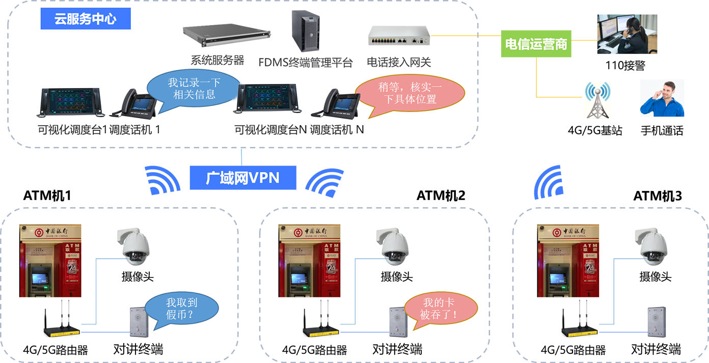 银行ATM拓扑图