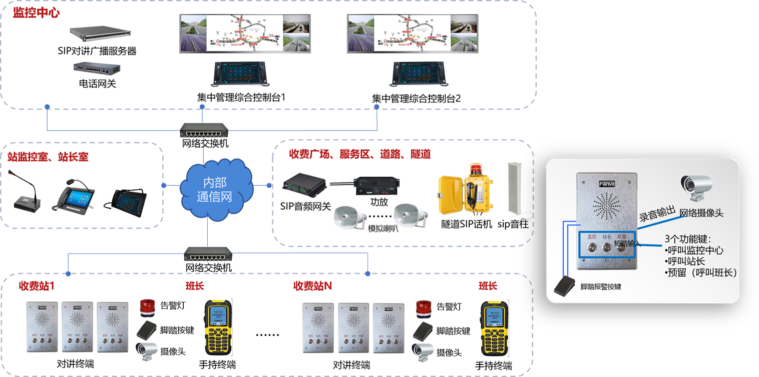 高速公路广播对讲方案拓扑图