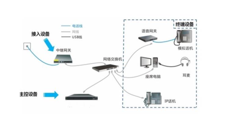 投入预算