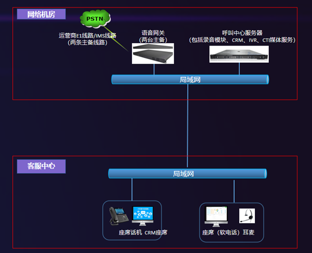 云翌MPCC客服系统解决方案及拓扑图