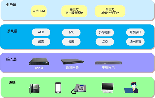 云翌MPCC呼叫中心系统