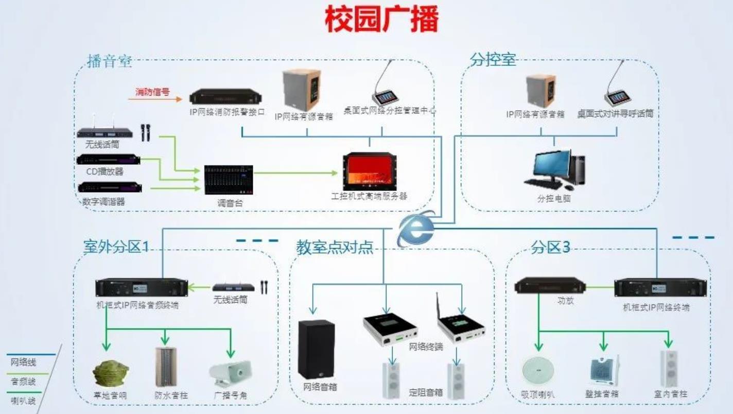 校园广播系统