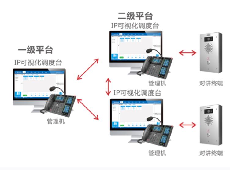 智能应急指挥调度系统