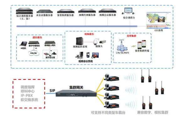 消防应急指挥调度系统方案