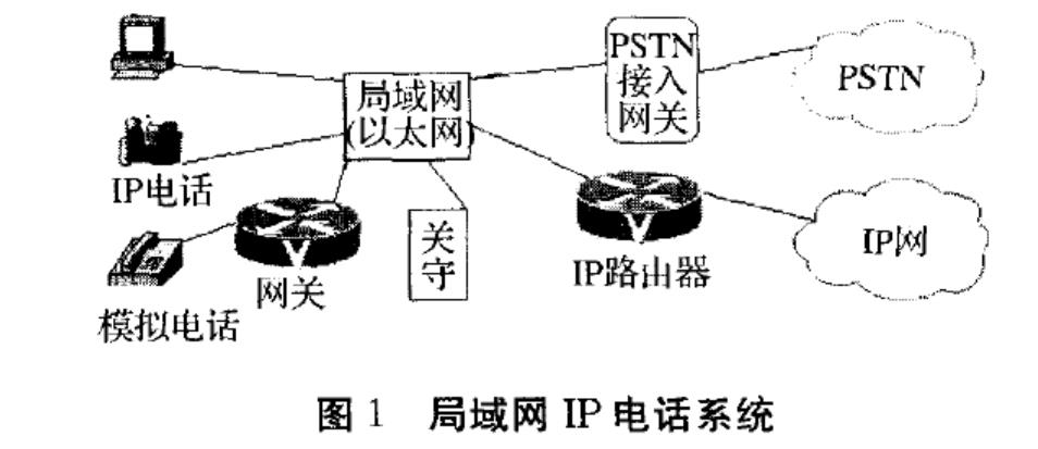 局域网ip电话系统解决方案