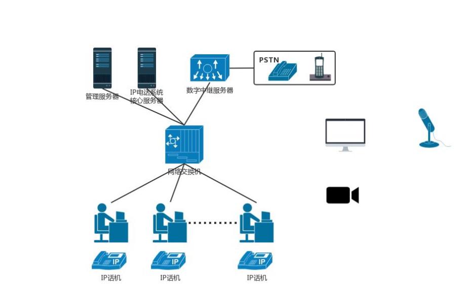 ip电话调度系统