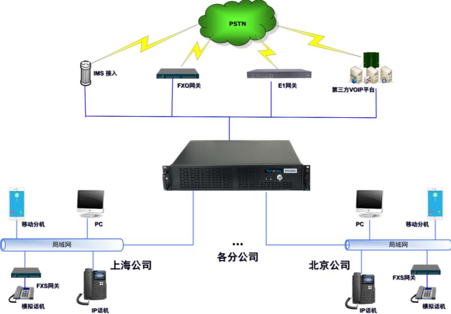 ip网络语音对讲