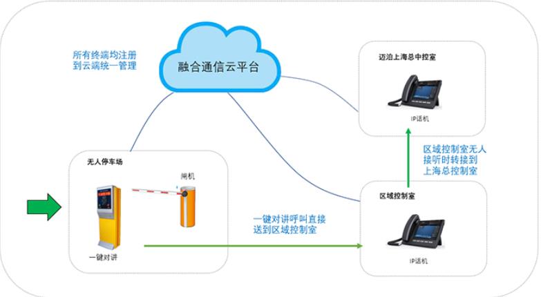 双向语音对讲系统