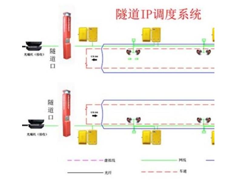 隧道紧急电话广播系统