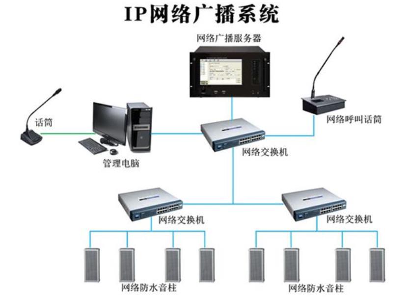 一套校园广播系统大概多少钱