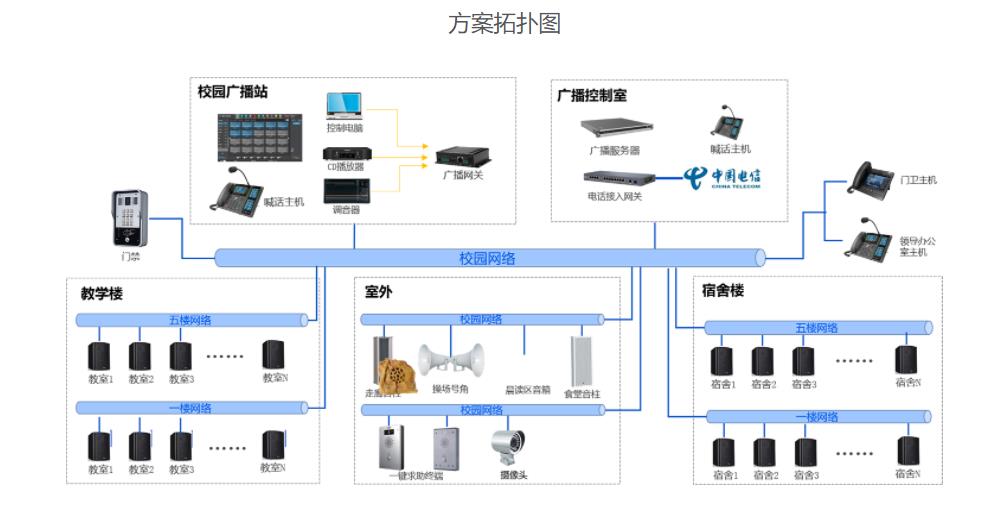 校园广播系统品牌排行