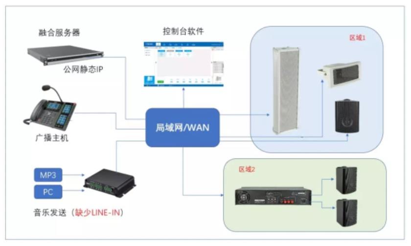 应急广播系统方案