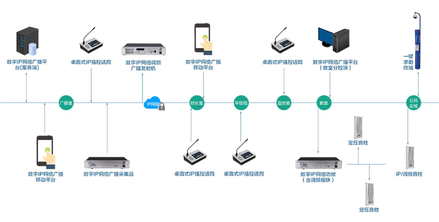 学校智能广播打铃系统
