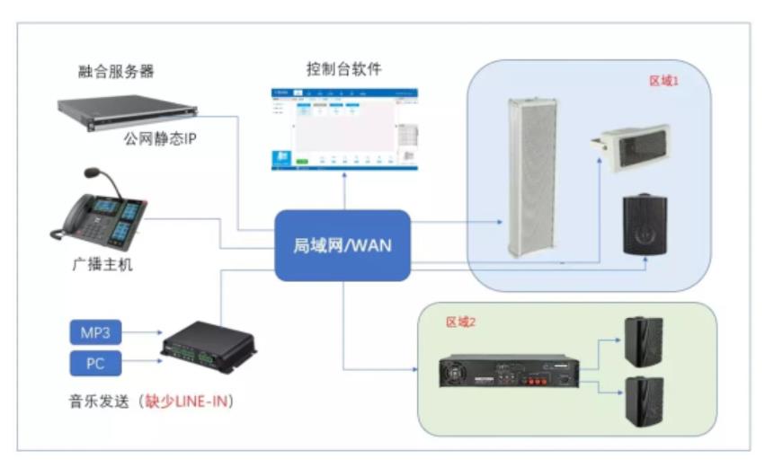 公共应急广播系统方案