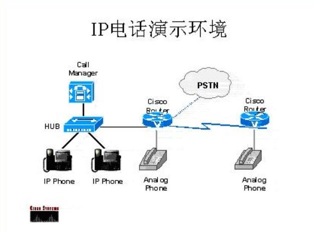 企业ip电话解决方案