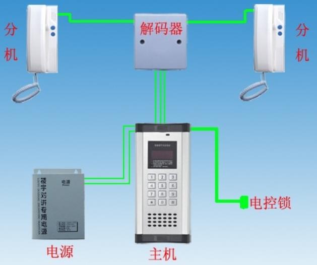 上海楼宇对讲