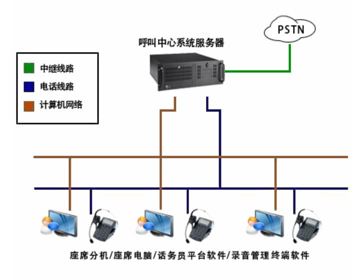 呼叫中心语音分析系统