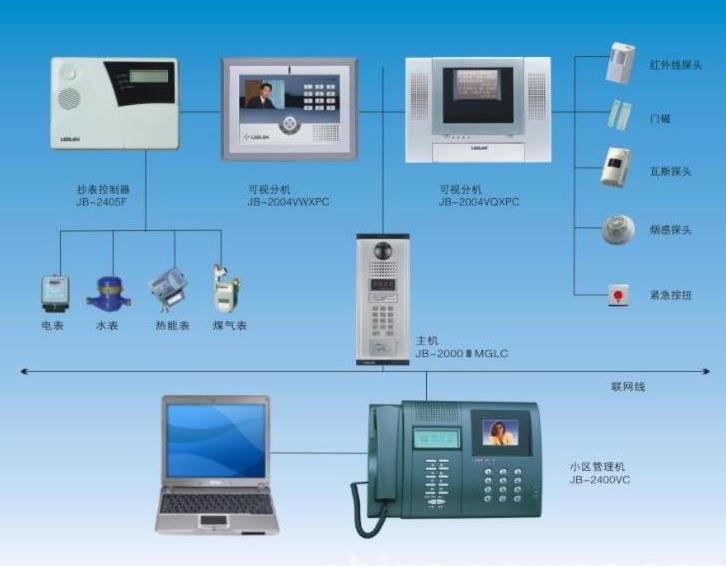 深圳楼宇对讲厂家