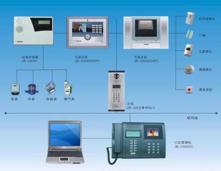 合肥楼宇对讲厂家