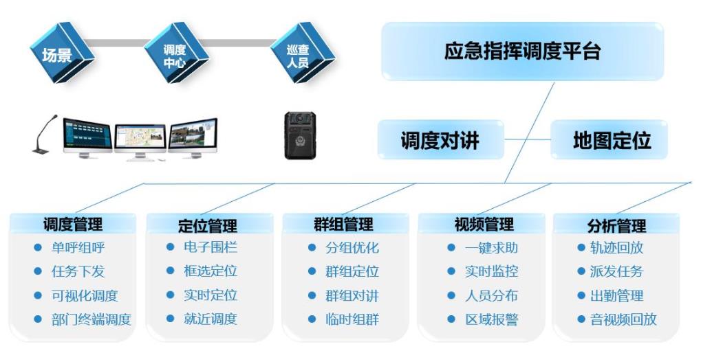 应急指挥调度平台系统