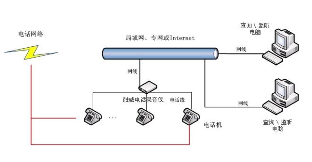 公司电话录音系统方案功能