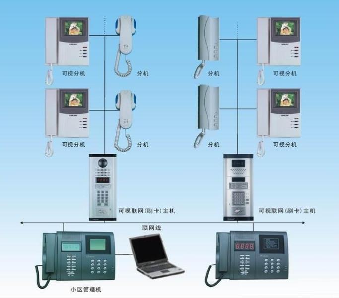 杭州楼宇对讲系统