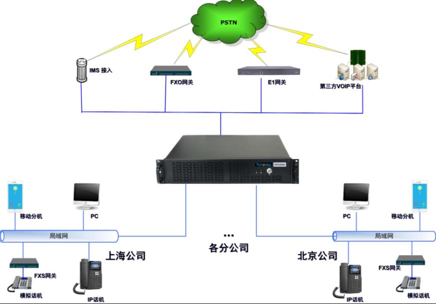 公司集团电话系统