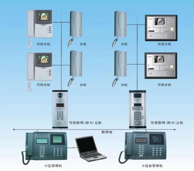 宁波楼宇对讲品牌