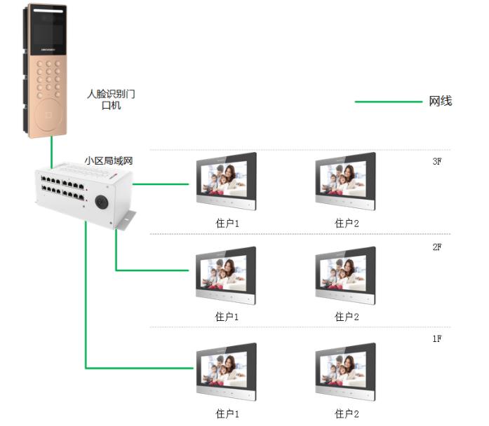 福州楼宇对讲系统