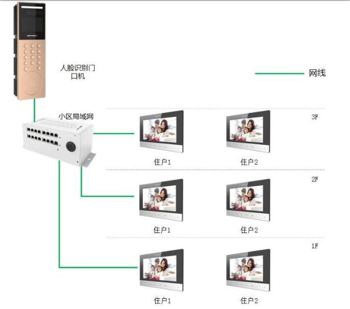 济南楼宇对讲系统厂家