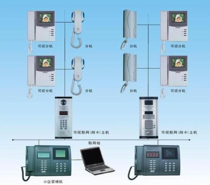 郑州楼宇对讲系统