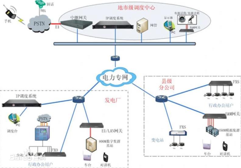 电力调度电话系统方案