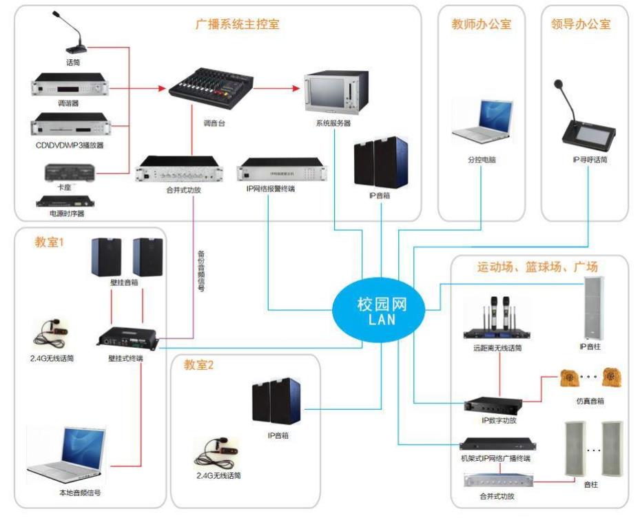 智慧校园广播系统方案