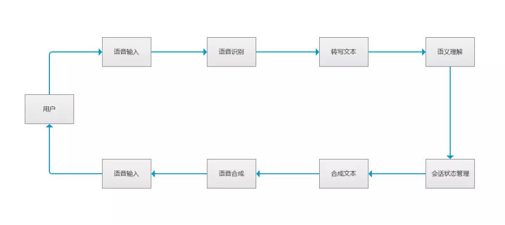 智能语音电话客服系统