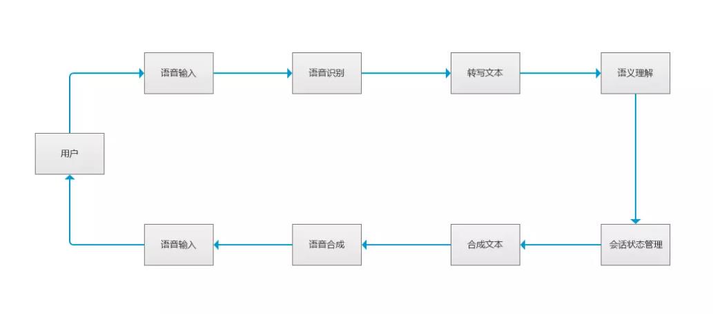 智能语音电话客服系统