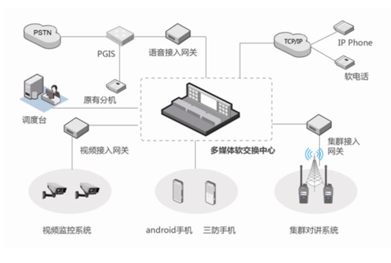 应急指挥融合通信调度系统