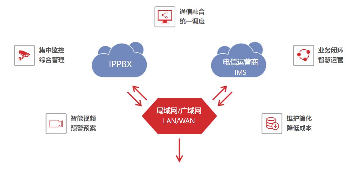 应急通信指挥调度系统