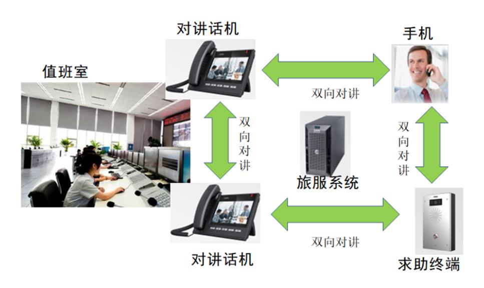 远程语音对讲系统