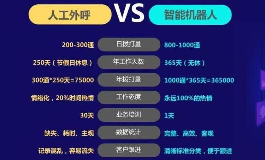 重庆智能电销机器人