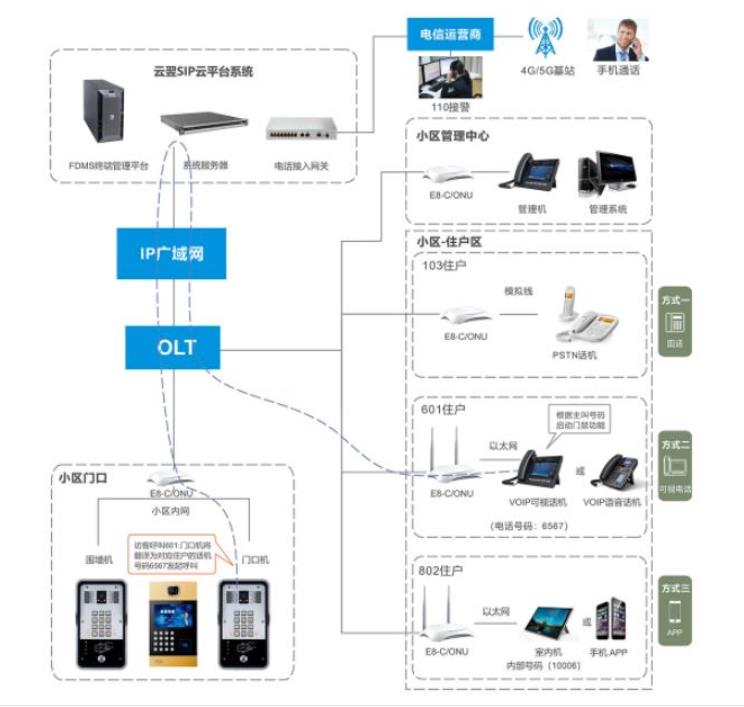 深圳可视对讲