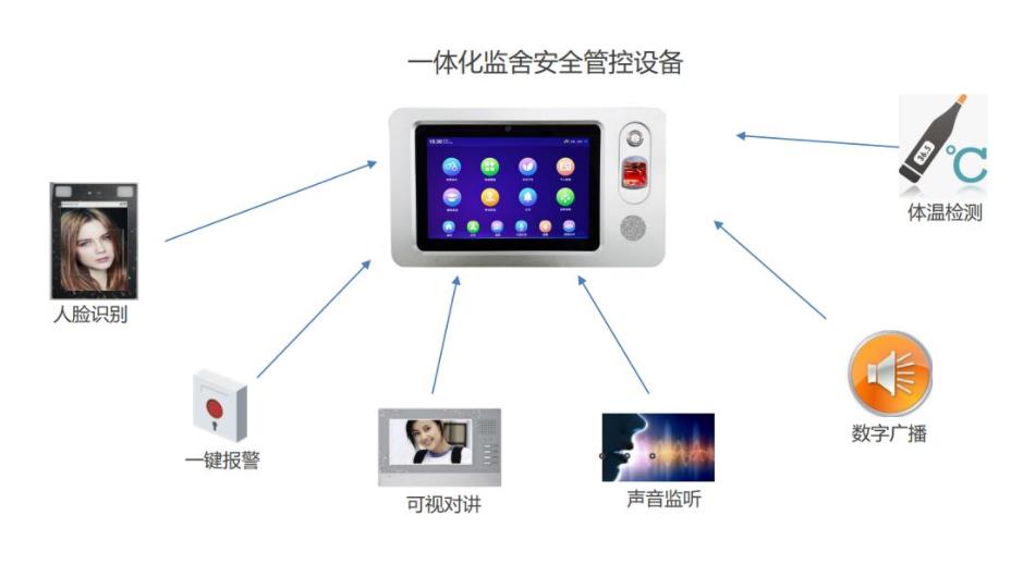 监狱可视对讲系统