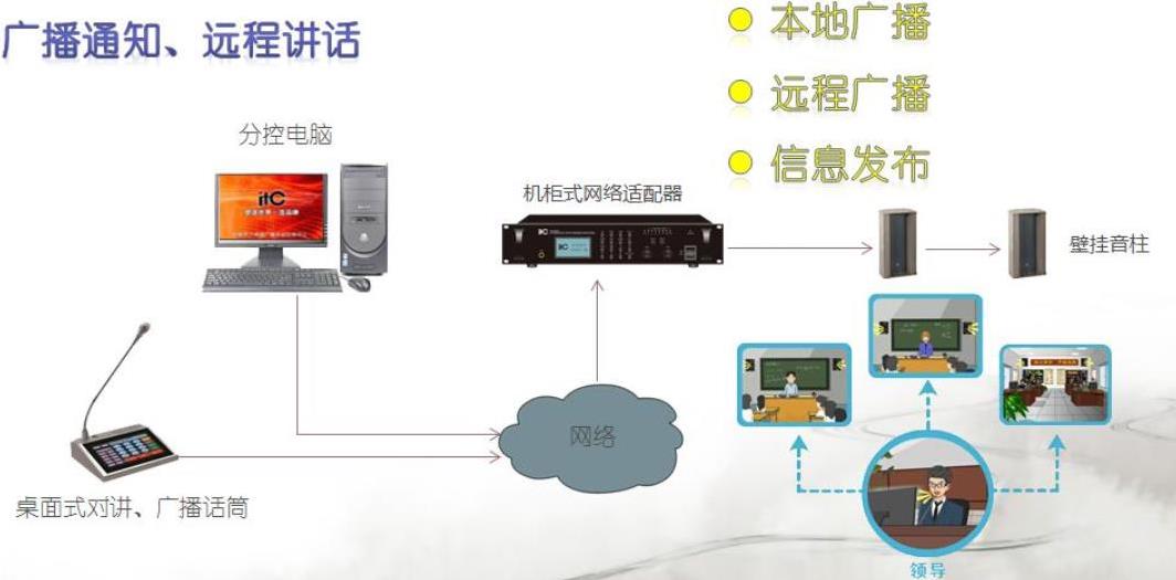 校园自动广播系统