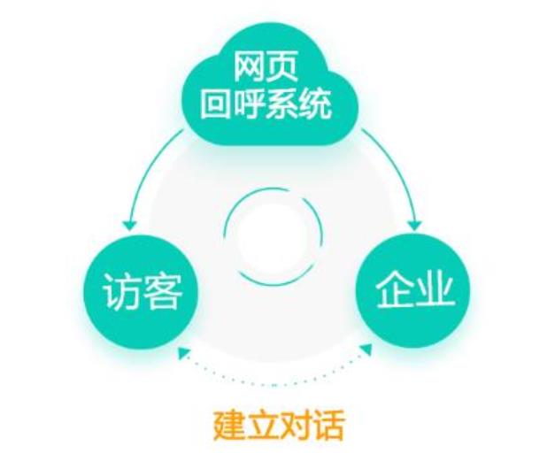 免费回拨电话