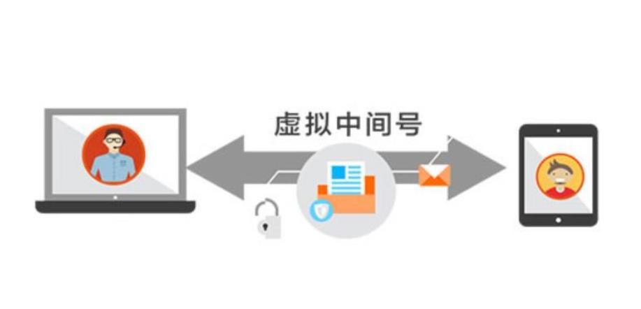 虚拟固定电话号码