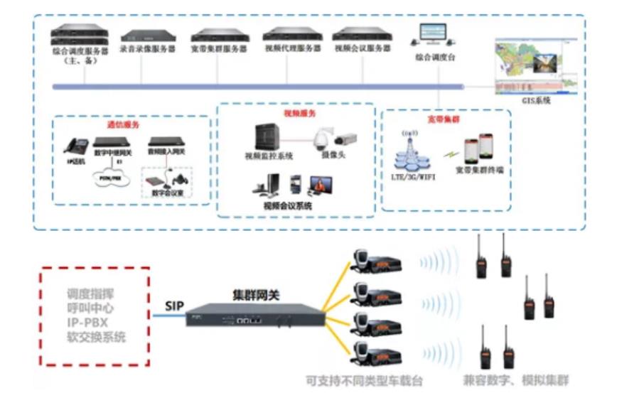 消防应急广播系统