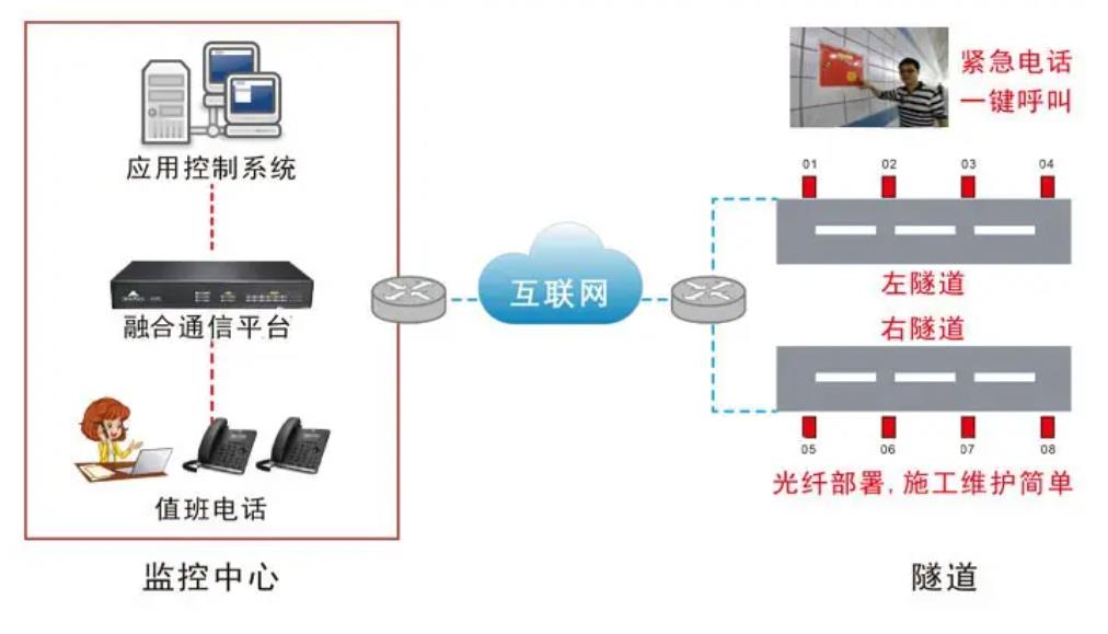 应急电话广播系统解决方案