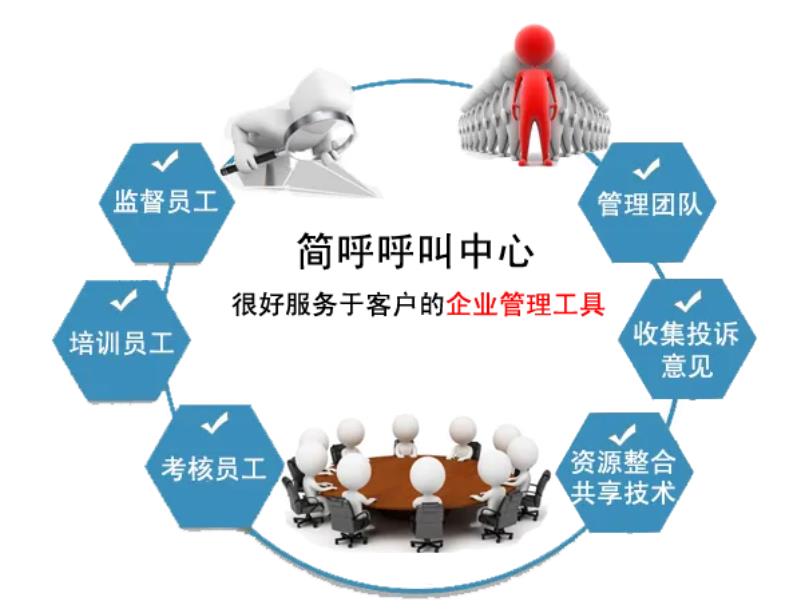 呼叫中心系统公司选择