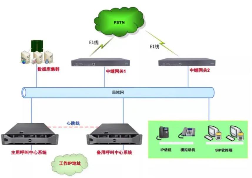 数字IP网络广播系统方案